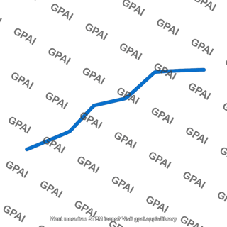 Amplifier transfer characteristic closed loop curve