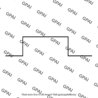 Input waveform