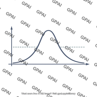 Second order narrow band bandpass magnitude response