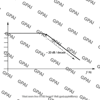 Low pass stc frequency response plot