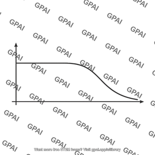 Low pass stc response curve