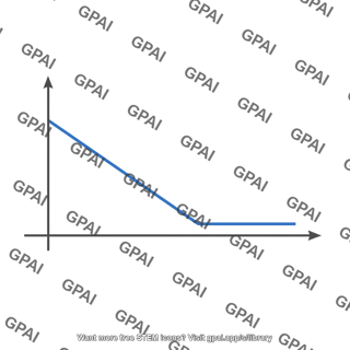 Linear ramp waveform