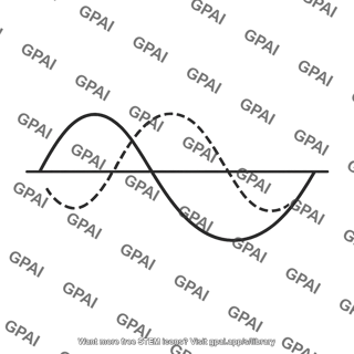 Quadrature sinusoids