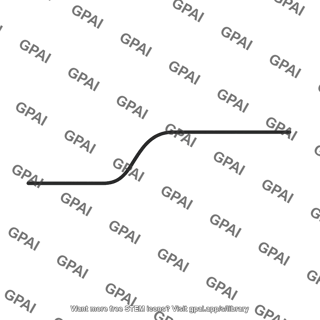 Output pulse rising