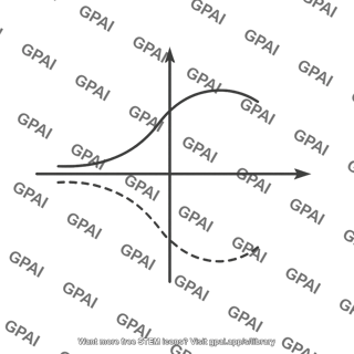 Nyquist plot negative frequency