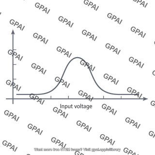 Supply current vs input voltage plot