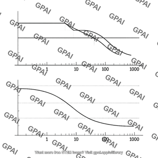 Bode plot magnitude phase