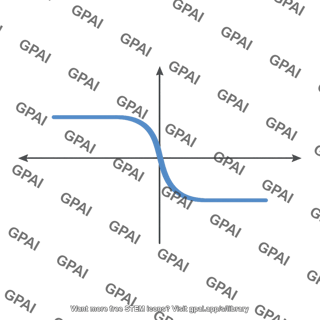 Voltage transfer characteristic curve symmetric