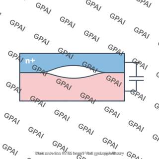 Drain body depletion capacitance
