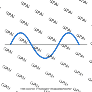 Input sinusoid waveform