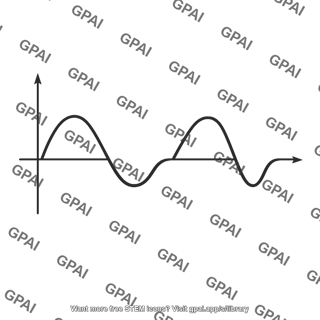 Distorted sinusoidal waveform