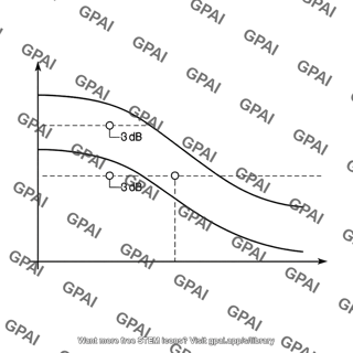 Dual descending response plot