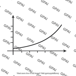 Exponential growth curve