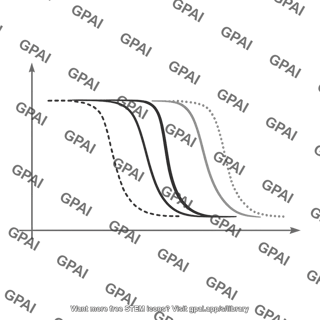 Dc transfer characteristic curve process shifted