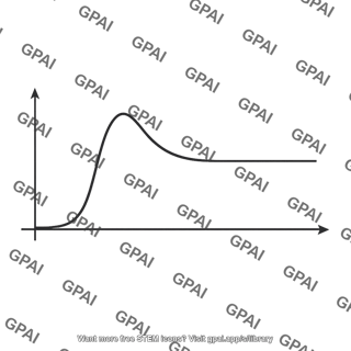 Step response plot overshoot