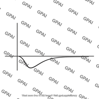 Negative pulse waveform