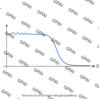 Chebyshev filter response curve