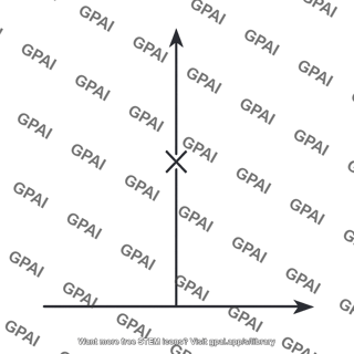 Pole on jomega axis