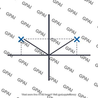 Q factor pole geometry