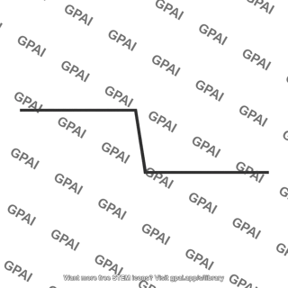 Input voltage waveform falling