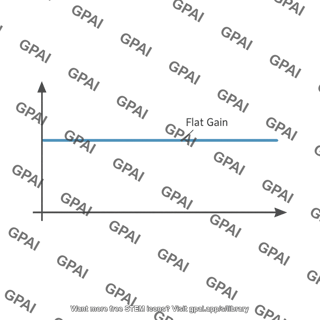 All pass filter response