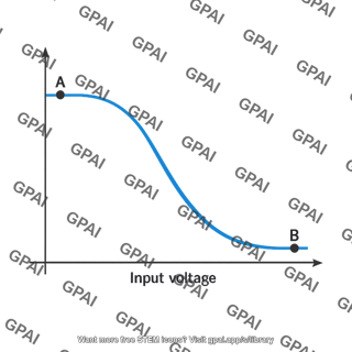 Voltage transfer characteristic curve with AB