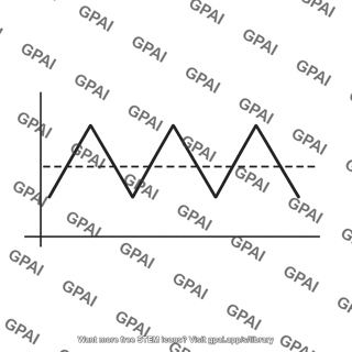 Collector current waveform triangular