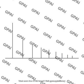 Fourier line spectrum