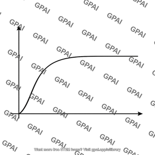 Output exponential rise waveform