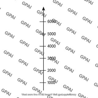 Voltage axis