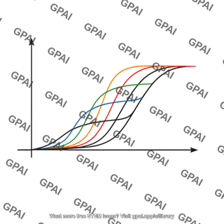 Transfer characteristic plot multiple vov