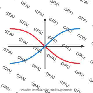 Normalized transfer plot