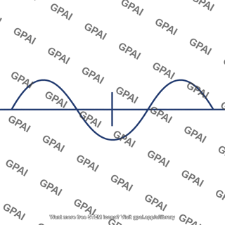 Input waveform sinusoidal