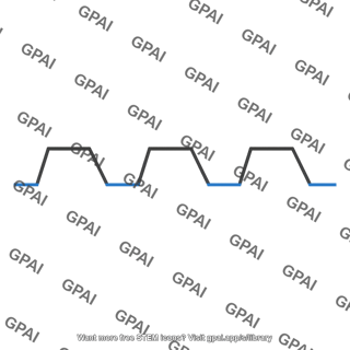 Waveform trapezoidal