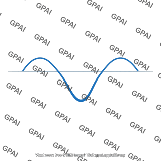 Sine wave