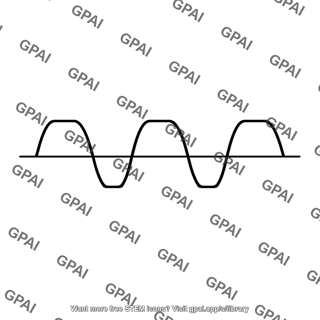 Peak clipping waveform