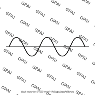 Household power sine wave