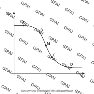 Voltage transfer characteristic curve with ABCDM