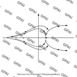 Root locus diagram right half plane