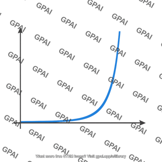 Ie vbe characteristic curve