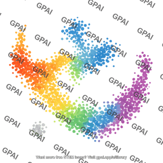 Umap plot 6 177
