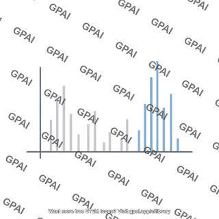 Mass spectrometry plot graph 2