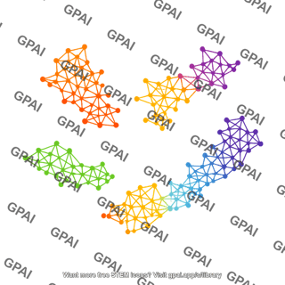 Umap plot 6