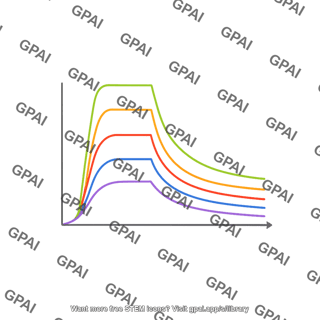 Spr affinity plot 2