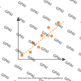 Correlation plot high positive generic