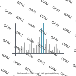 Mass spectrometry plot graph 1 generic