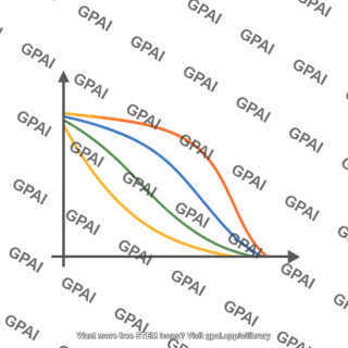 Drug interaction curve generic