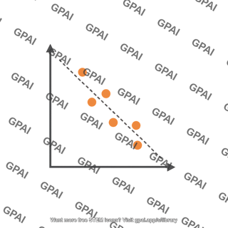 Correlation plot high negative generic