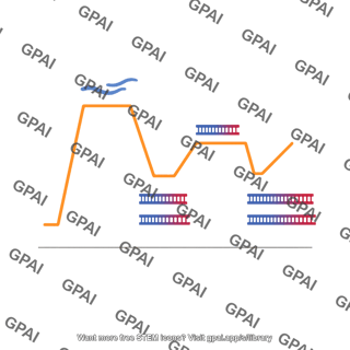 Graph of pcr stages relative to temperature