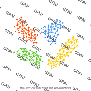 Umap plots